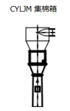 集棉箱（xiāng）結（jié）構示意圖