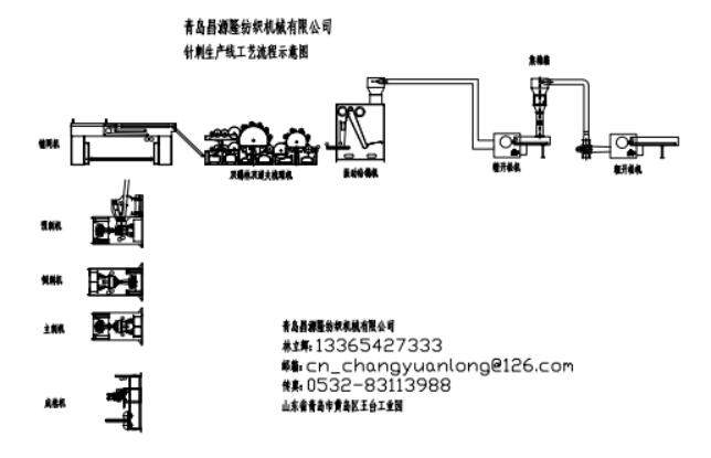 針刺鞋（xié）材生（shēng）產線（xiàn）