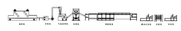 噴膠壓（yā）板（bǎn）式椰棕墊生產線 