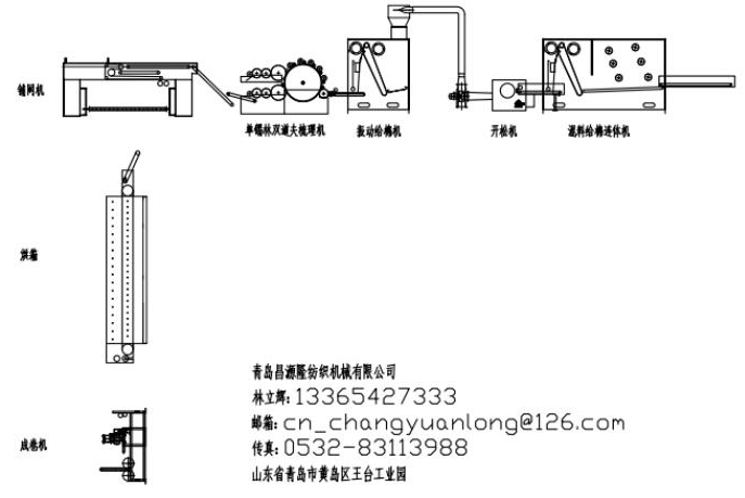 噴膠棉設備工藝流程（chéng）
