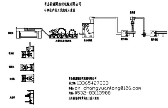 新型（xíng）高（gāo）產量地毯設備